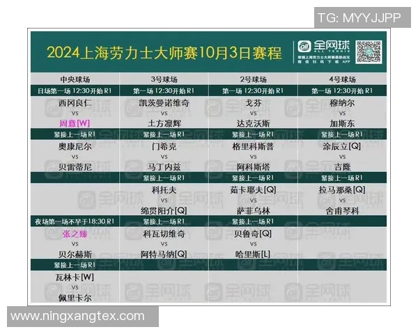 赛后分析：上海网球队与广州网球队实力对比与战术解析